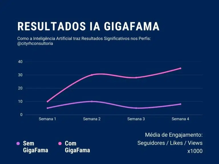 gráfico resultados